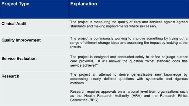 Is your project a research study - picture Is your project a research study - picture